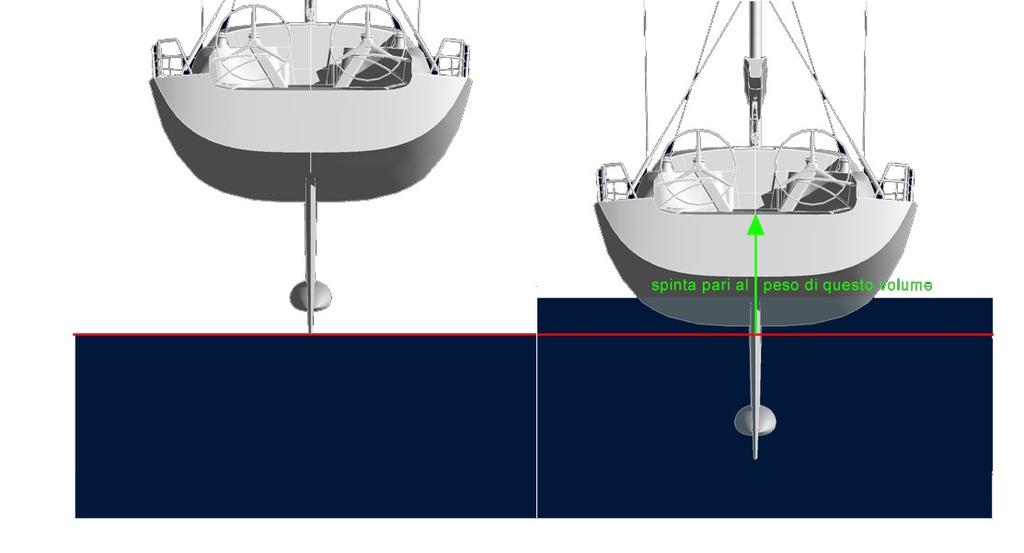 1 STRUTTURA DI UNA IMBARCAZIONE Qualsiasi sia il materiale di costruzione di una imbarcazione, la sua struttura fa sempre riferimento ad un gozzo in legno.