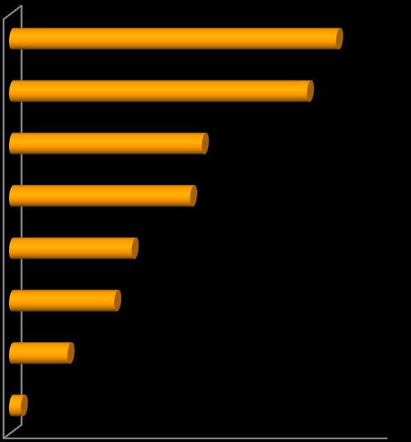 Salute e Sicurezza 68,3% No; 24,8% Persone Ambiente 40,2% 62,2% Responsabilità di Prodotto 37,8% Corporate