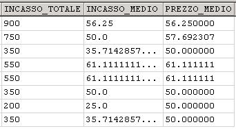 Archi multipli: Misure Calcolate VENDITA (Eventi Primari) AM LIBRO Misura calcolata INCASSO_MEDIO=INCASSO/NUMERO Misura