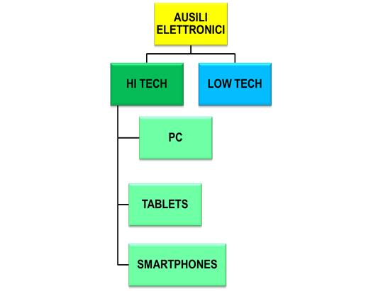 ELETTRONICI NON ELETTRONICI Roberto VOLPE dott.