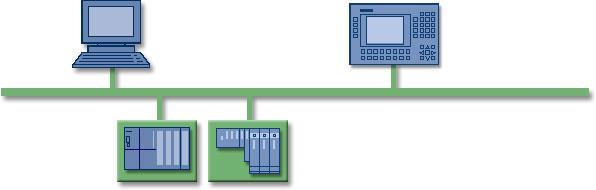 Il concetto di Proxy la chiave di