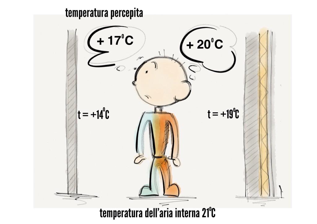 Cosa è l efficienza energetica Che risultato cerchiamo?