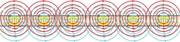 Visualizzazione del passaggio di corrente dall esterno all interno del centro dello shunt Cancellazione del campo magnetico creata dal passaggio di corrente Comparazione di Impedenza e Fase Per