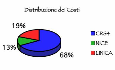 Costi Ammessi del Progetto (3