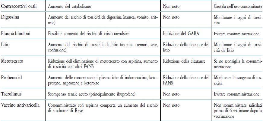 Interazioni