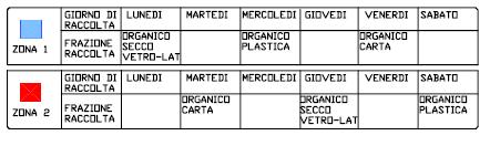 CALENDARIO STANDARD DI RACCOLTA LE FRAZIONI