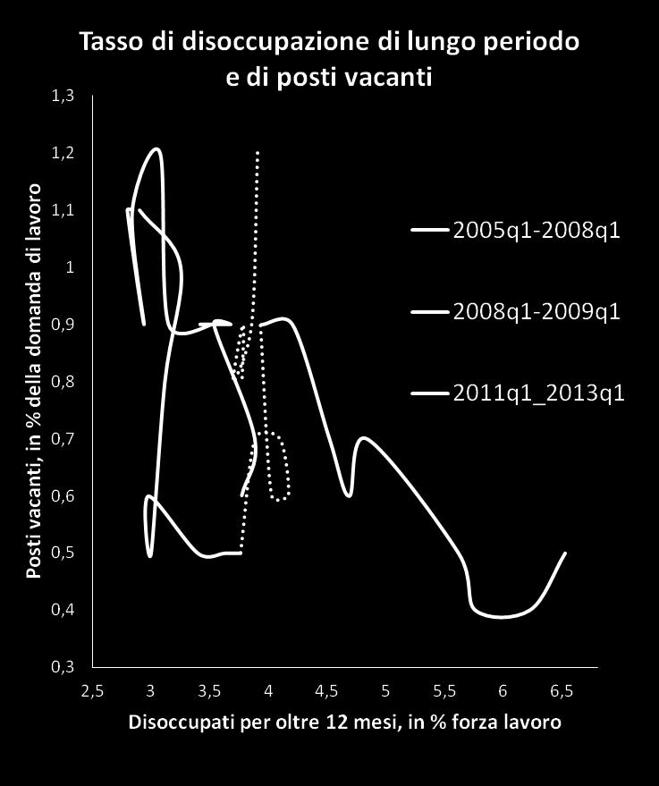 Deterioramento determinato