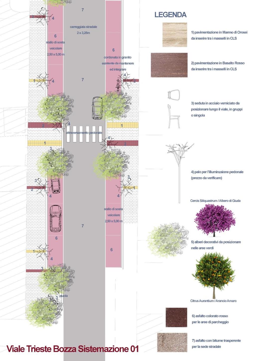 riferimento a Livello Urbano per la Città di Sanluri La prima esigenza era quella di