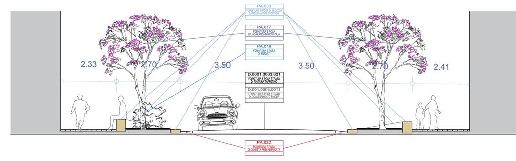 Elementi della Viabilità SEDE STRADALE CARRABILE 2 sensi di marcia STALLI PARCHEGGIO 2,50 X 5,00 m MARCIAPIEDE larghezza media 2,35 m Realizzazione del nuovo strato di collegamento (Binder) e del