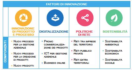 FATTORI CHE MIGLIORANO LE PERFORMACE D IMPRESA.