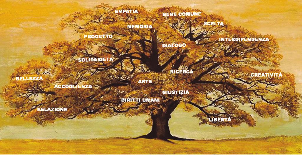 L albero dei diritti diritti