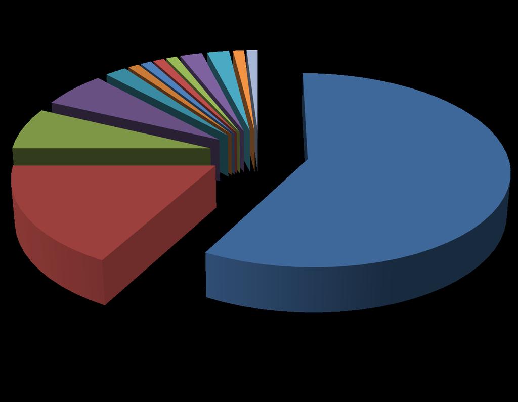 Nazionalità 6% 2% 1% 1% 1% 1% 2% 2% 1% 1% 52 Italia 14 Marocco 6 Albania 7% 5 Romania 17% 58%