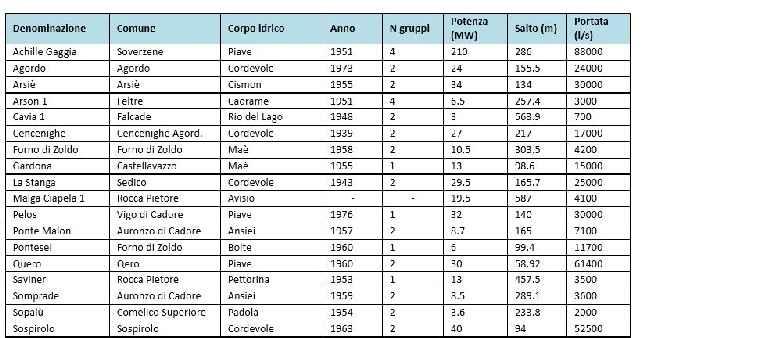 PIAVE ENEL 18