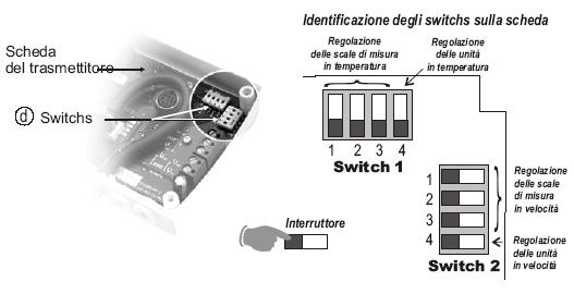 configurazione E possibile configurare le scale di misura e le unità dello strumento tramite switch e/o