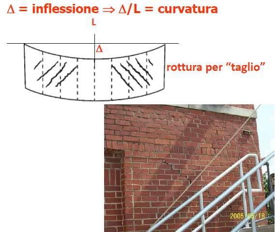 26 Spostamenti in