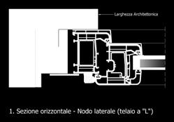 Protezione esterna migliorata grazie al rivestimento