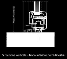 rispetto al tradizionale serramento!