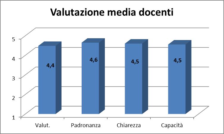 Paolo Braccini, Formatore esperto di attività di programmazione e controllo; Cecilia Maceli, Dipartimento della Funzione Pubblica; Stelio Mangiameli, Professore ordinario di Diritto costituzionale e