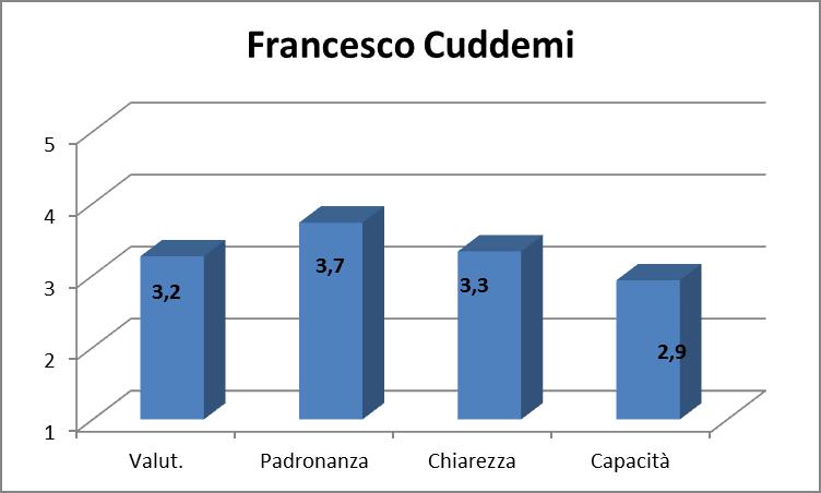 2.5 Francesco Cuddemi, consulente legale esperto in procurement e gestione programma comunitari Il dottor Cuddemi ha svolto la docenza per l azione formativa 5 Il processo di riforma della PA in