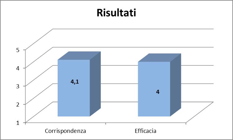 formativi e in termina di efficacia ai fini di una adeguata crescita professionale.