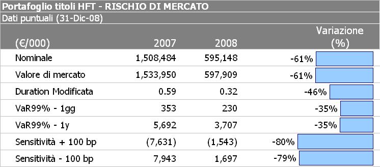 assegnati dai competenti Organi Amministrativi, sulla base delle linee guida condivise con la Capogruppo del Gruppo Bancario.