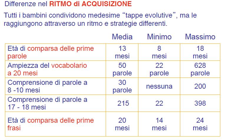 Le differenze individuali