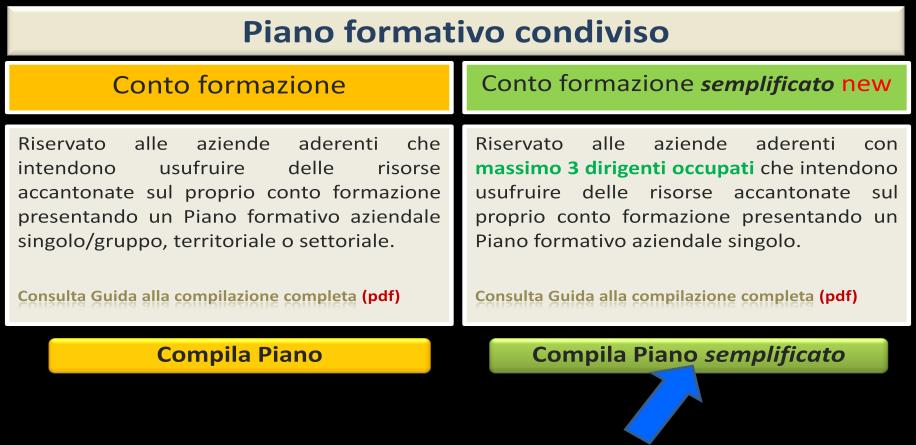 4. CHE COS È UN PIANO FORMATIVO CONDIVISO Chiamiamo Piano formativo condiviso l insieme delle attività previste per la realizzazione di un percorso di formazione che le Parti Sociali hanno condiviso.