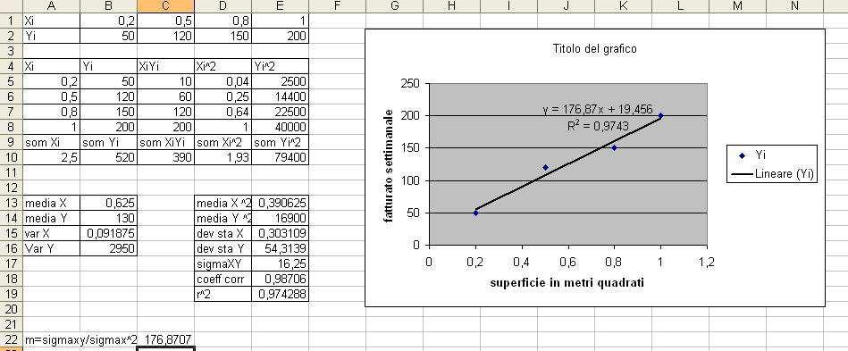 y = 176,87x +