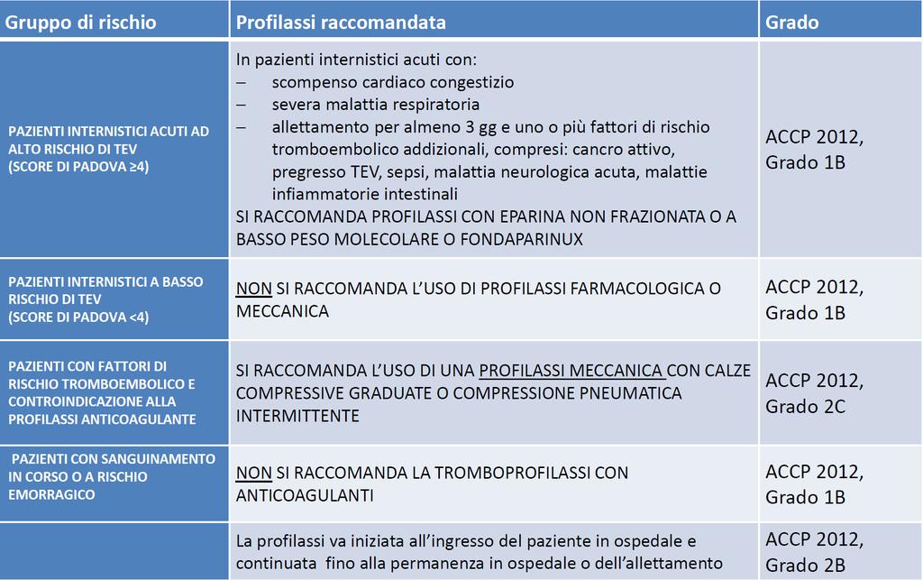 Anna Falanga Dipartimento di Immunoematologia e Medicina