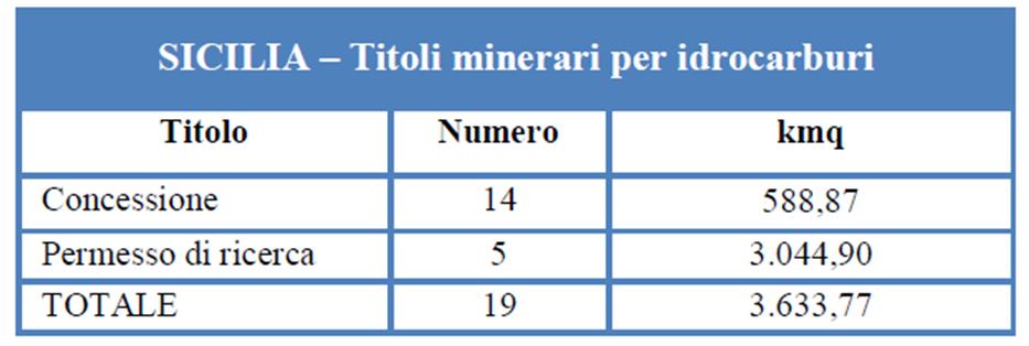 di titoli minerari vigenti in Sicilia e la superficie occupata (Fonte: Rapporto energia  2-13: