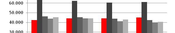 TLC è in calo negli ultimi anni, con un CAGR di 1,8% L industria Lindustria