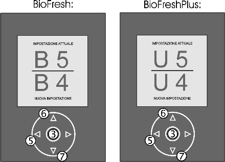 Uso u Attivare il MENU PRINCIPALE u Attivare in sequenza le opzioni menu FRIGORIFERO -> BIOFRESHPLUS.