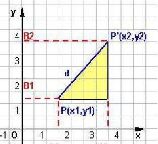 FORMULARIO DI GEOMETRIA ANALITICA Punto medio tra due punti.