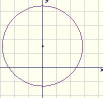 y a by c=0 a= b= c= r Circonferenza e retta.