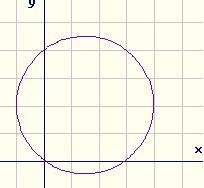 Passante per l' origine Δ<0 esterna Δ=0 tangente Δ>0 secante Centro sull'origine