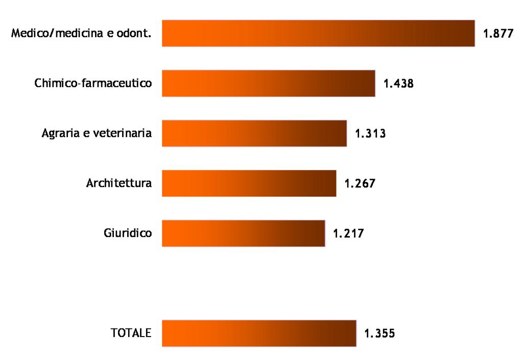 Figura 6.