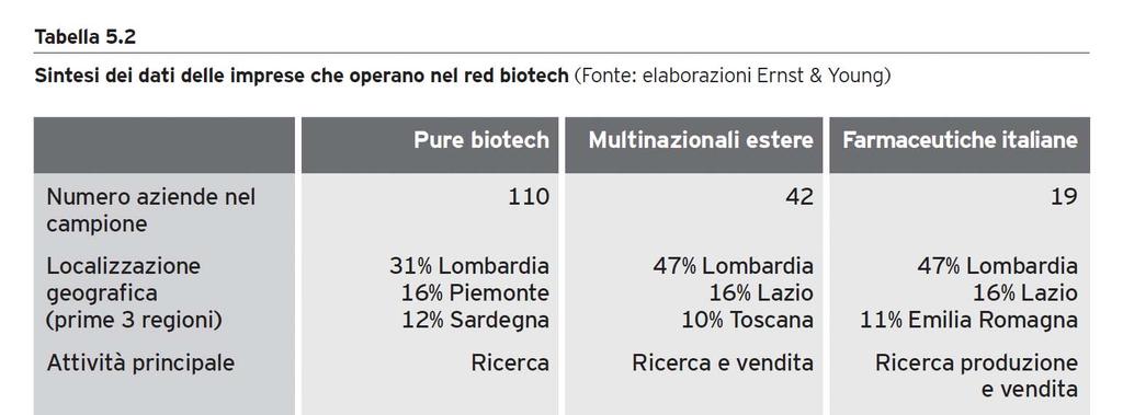 Le imprese del