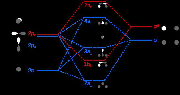 Orbitali molecolari Diagramma