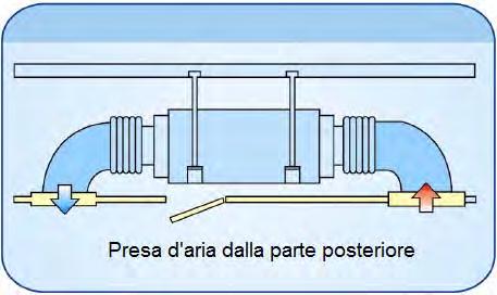 Tipologia