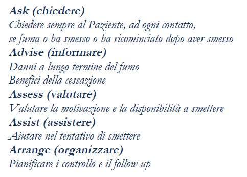La cessazione del fumo come primo essenziale intervento il fumo- nel fumatore dipendente- e una malattia chi ha motivi per smettere, vorrebbe smettere ma non riesce e dipendente