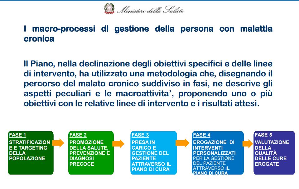 Parte generale Macro-processo di gestione