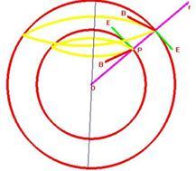 mino onde stazionarie occorre che Δx contenga un numero intero di lunghezze d onda, come su una corda fissa agli estremi (numero intero di fusi): x x 1 1 Δx = kλ 2, Δx = (k+n)λ 1, essendo k ed N