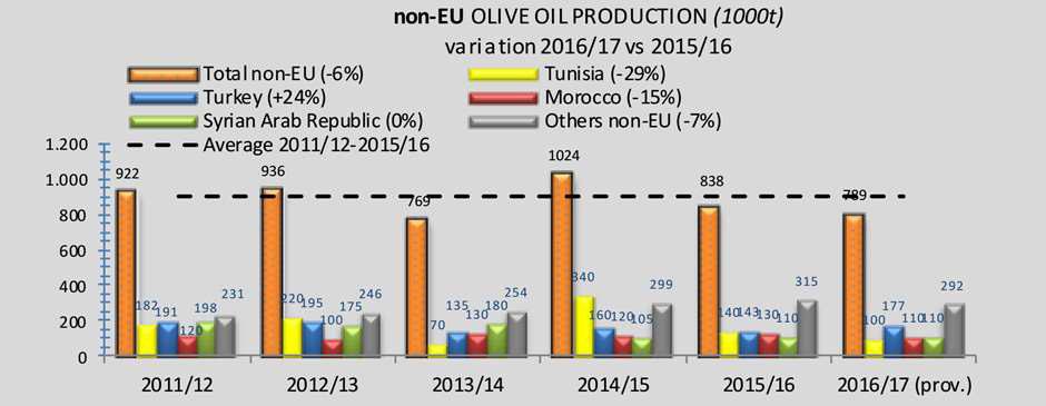 La produzione extra UE cela