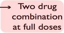 Monotherapy vs drug combination strategies to achieve target BP.