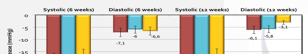 Antihypertensive efficacy of indapamide,