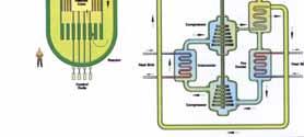 Produzione di energia elettrica e idrogeno c) Sicurezza passiva d)