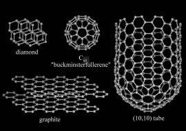 Il terzo stato allotropico del C: i fullereni Il fullerene C60 (il più famoso e il più semplice tra i fullereni) è un composto del