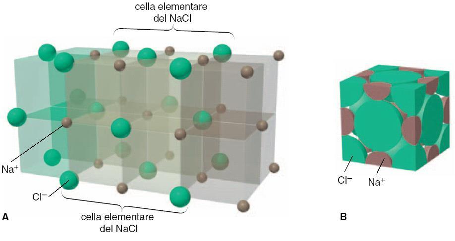 La struttura del cloruro di sodio NaCl La struttura di NaCl può essere visualizzata come il risultato dell interpenetrazione di due disposizioni cubiche a facce centrate, una di ioni