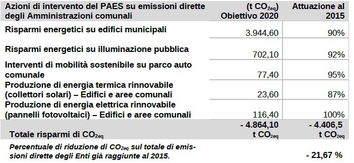 Il contributo delle