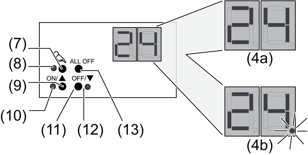 4 Comando Elementi di comando Figura 2 (4) Visualizzazione numero DALI (1.